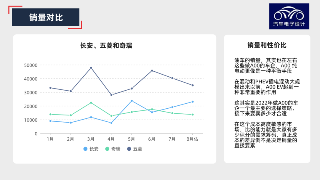 图解新能源｜为啥长安要做那么多A00？的图1