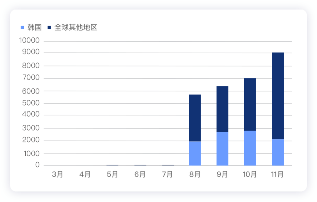 如何看待現代All in EV，其高端品牌2025年放棄內燃機的戰略？的圖7