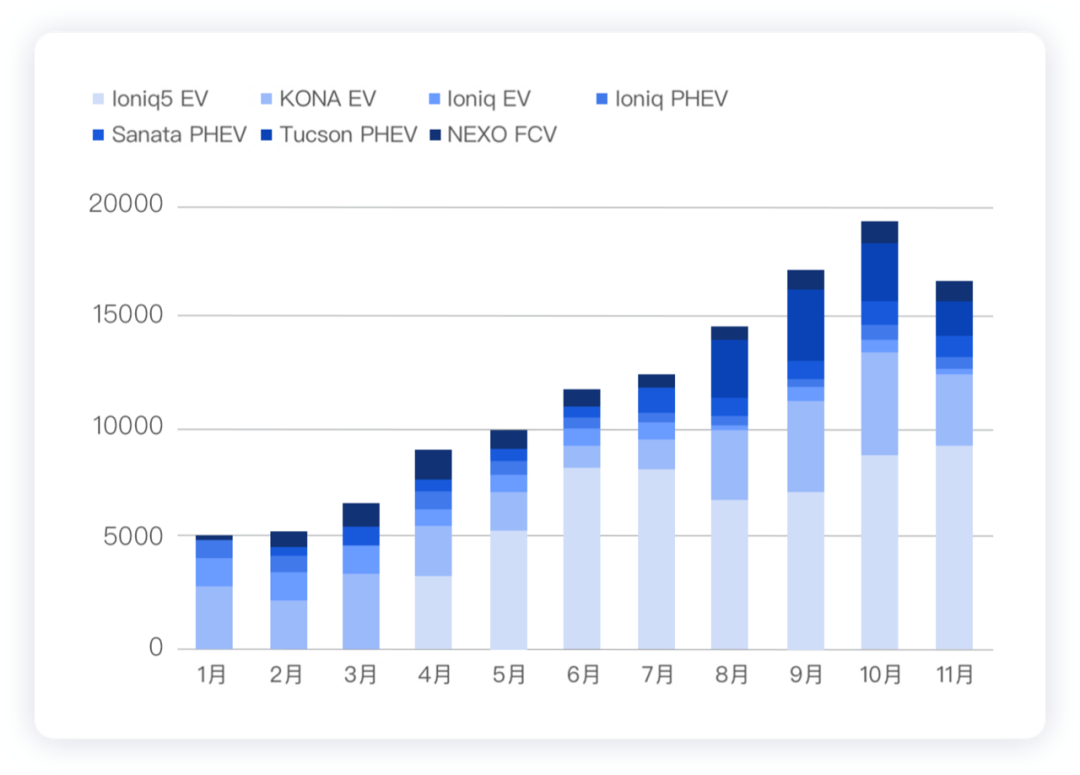 如何看待現代All in EV，其高端品牌2025年放棄內燃機的戰略？的圖6