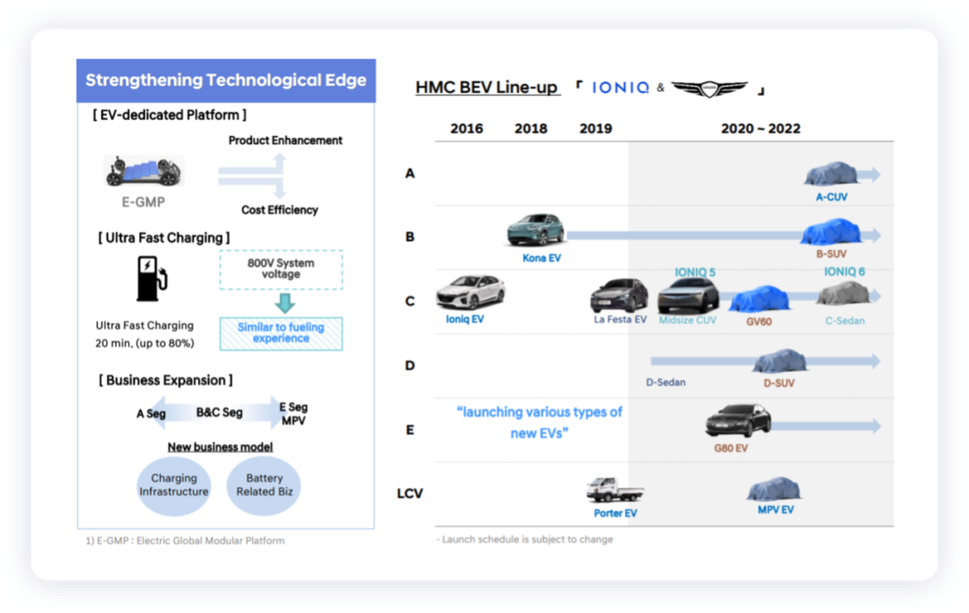如何看待現代All in EV，其高端品牌2025年放棄內燃機的戰略？的圖1