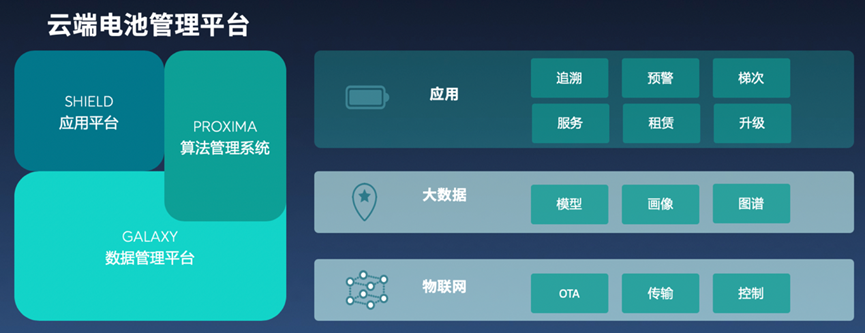 電動汽車里面的智能配電方案設計的圖5