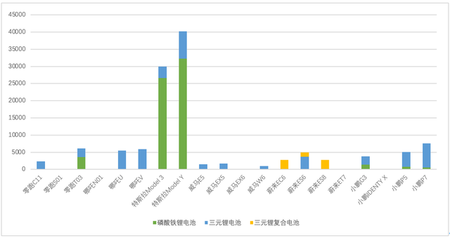 中國乘用車鐵鋰化的速度有多快？的圖4
