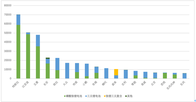 中國乘用車鐵鋰化的速度有多快？的圖2