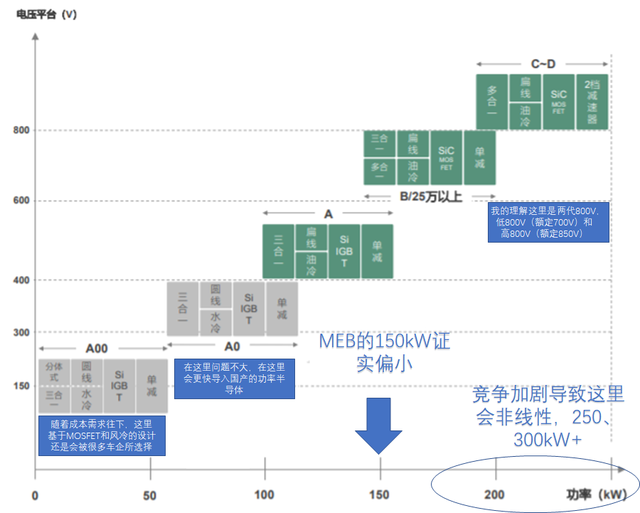 電驅(qū)動(dòng)系統(tǒng)的發(fā)展趨勢(shì)的圖7