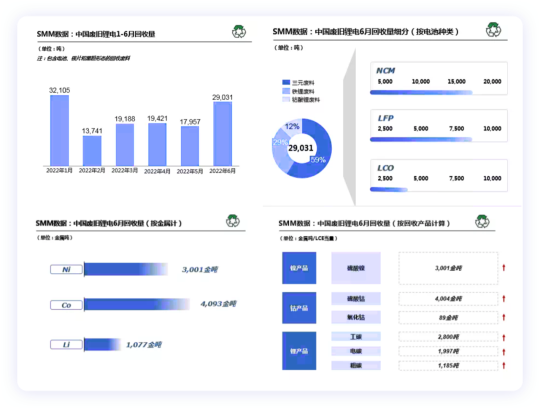 商業(yè)模式｜如何看待美國的Redwood Materials的圖12