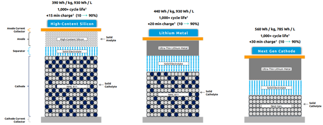 如何看待固态电池企业Solid Power？的图7