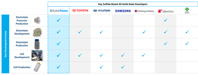 如何看待固态电池企业Solid Power？的图1