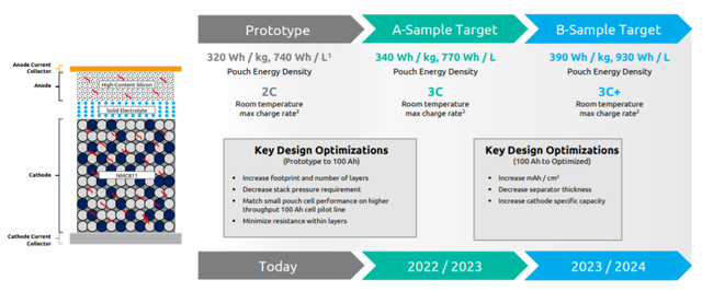 如何看待固态电池企业Solid Power？的图12