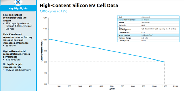 如何看待固态电池企业Solid Power？的图15