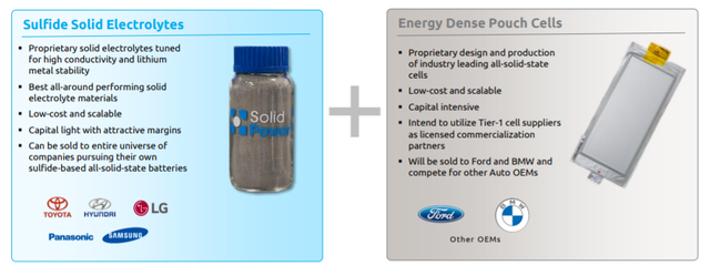 如何看待固态电池企业Solid Power？的图4