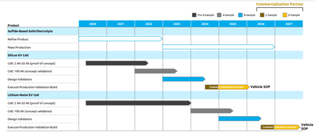 如何看待固态电池企业Solid Power？的图14