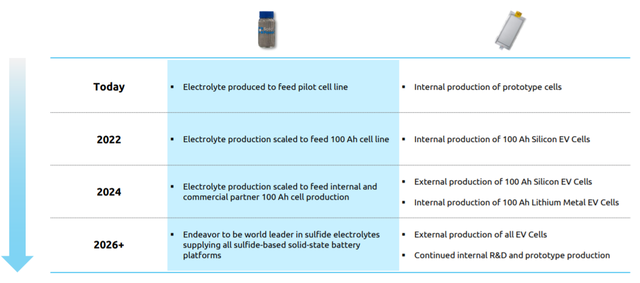如何看待固态电池企业Solid Power？的图11