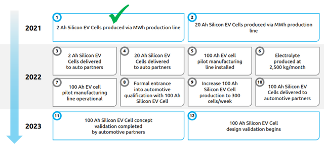 如何看待固态电池企业Solid Power？的图13