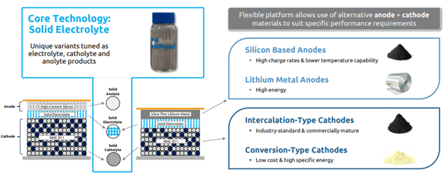 如何看待固态电池企业Solid Power？的图10