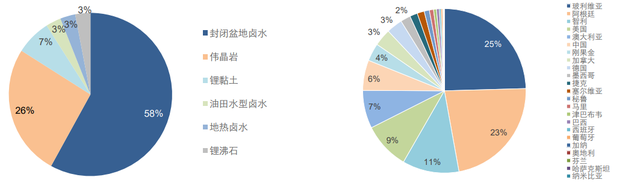 如何看待寧德時代發布鈉離子電池？的圖5