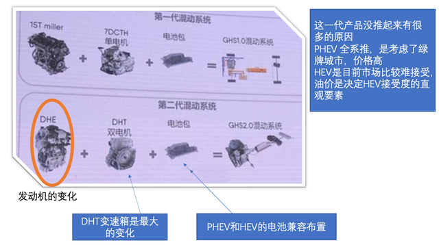 从吉利的混动车型看整个PHEV市场的图4