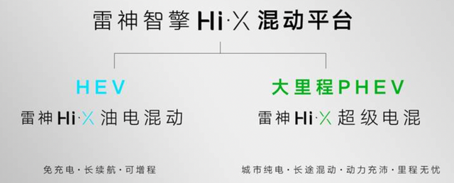 从吉利的混动车型看整个PHEV市场的图2