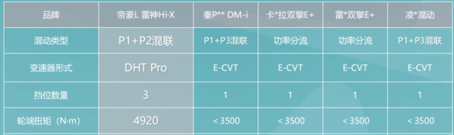 从吉利的混动车型看整个PHEV市场的图6