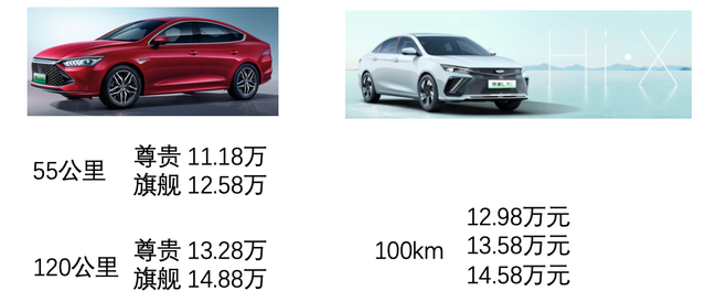 从吉利的混动车型看整个PHEV市场的图1