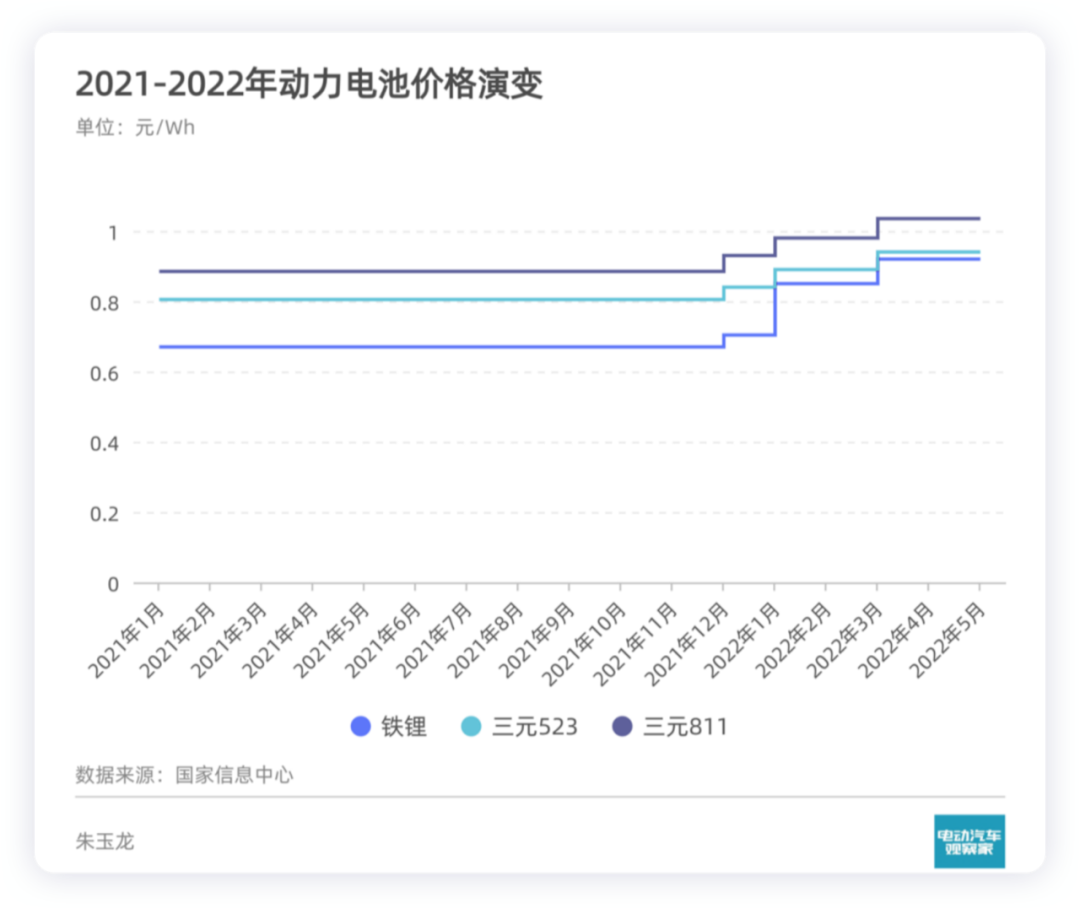 聊聊長安深藍純電動的定價的圖8
