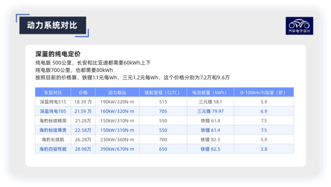 聊聊長安深藍純電動的定價的圖3