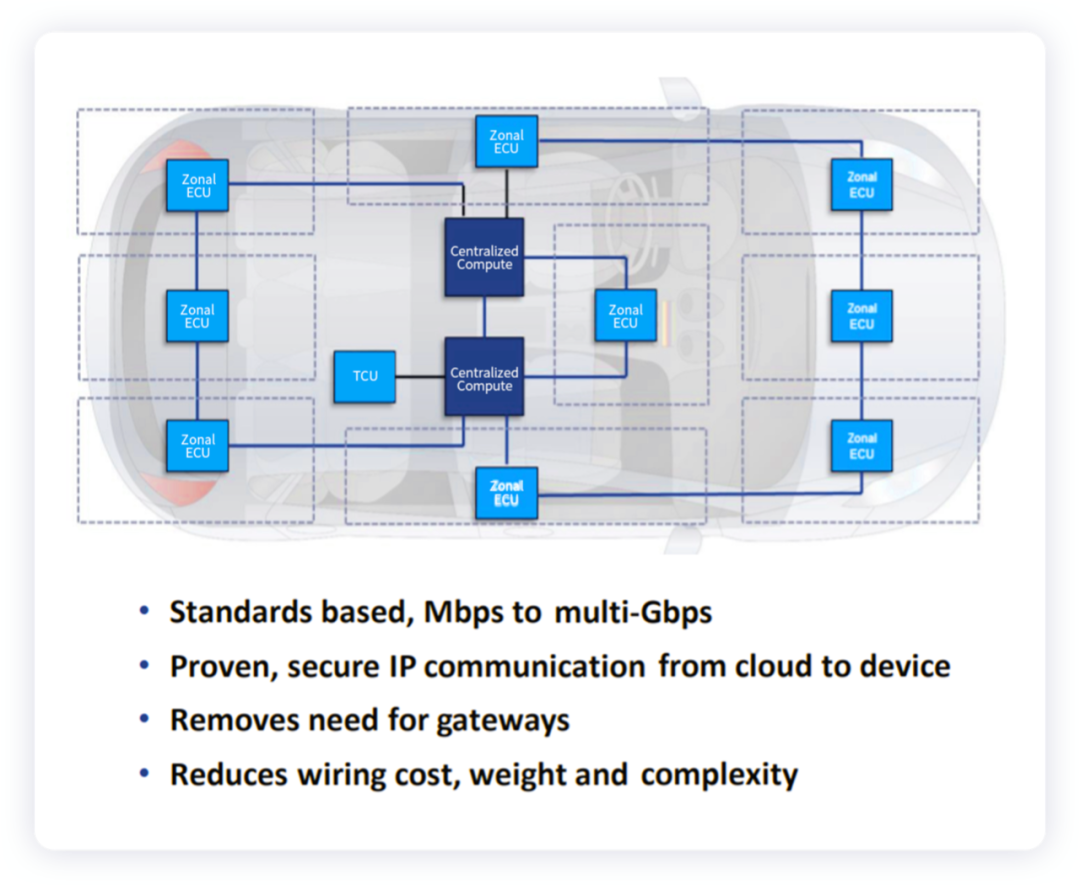 如何看待下一代汽车总线架构里面的以太网和PCIe的图3