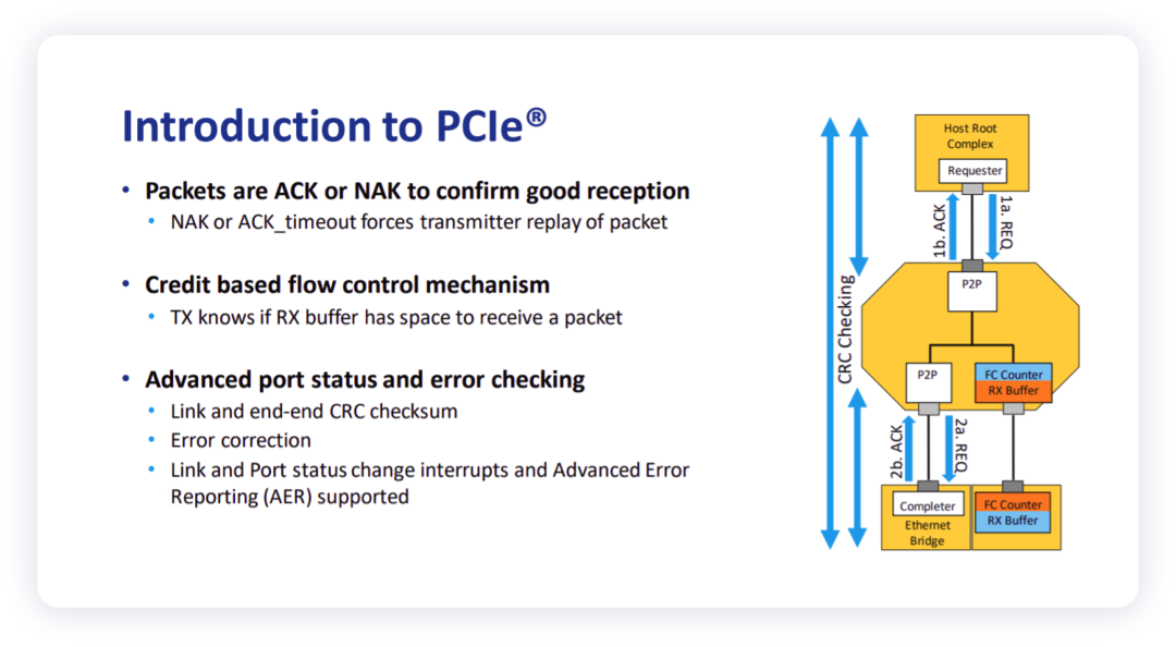 如何看待下一代汽车总线架构里面的以太网和PCIe的图9