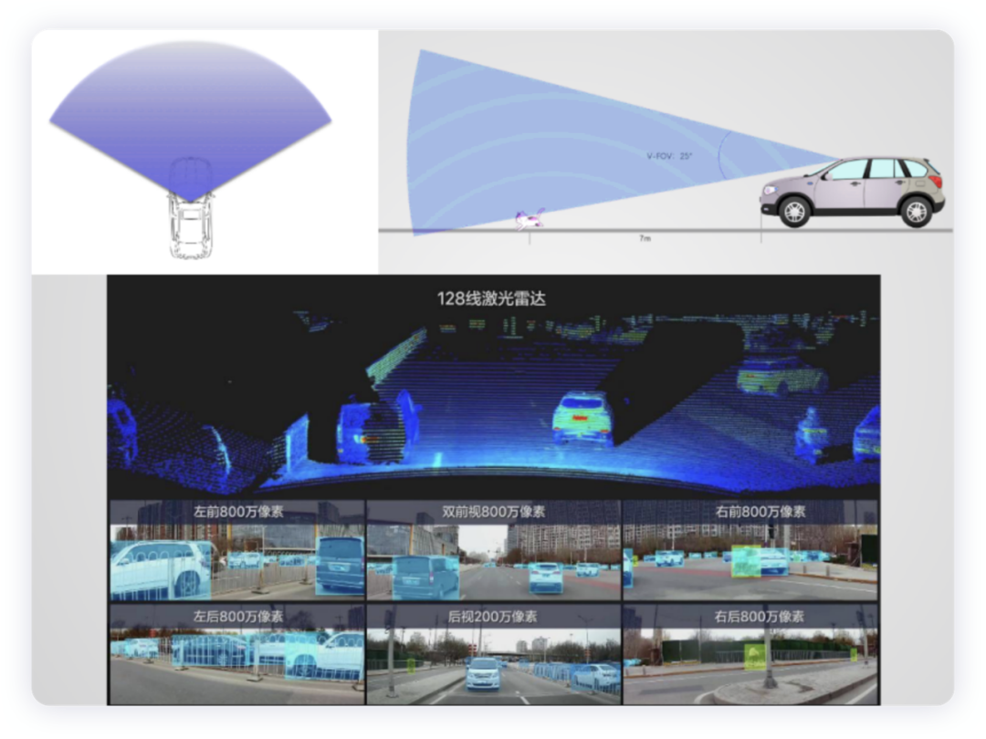激光雷达怎么做配置，侧向激光雷达有什么用？的图3