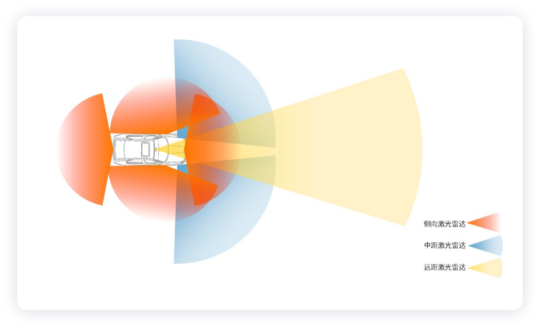 激光雷达怎么做配置，侧向激光雷达有什么用？的图8