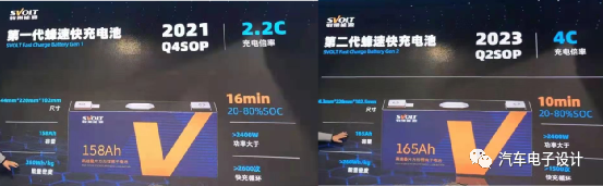 20210420 上海車展上的電池技術的圖1