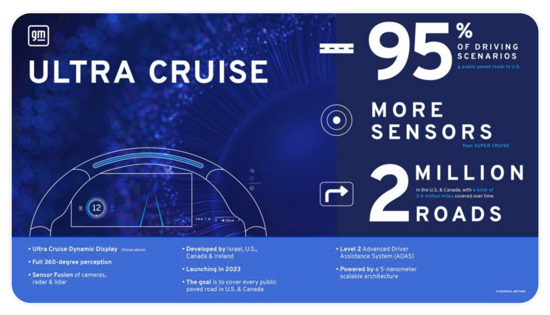 從Super Cruise到Ultra Cruise的圖1