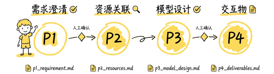 Copilot 需求交付 Skill 如何实现数据需求24h交付