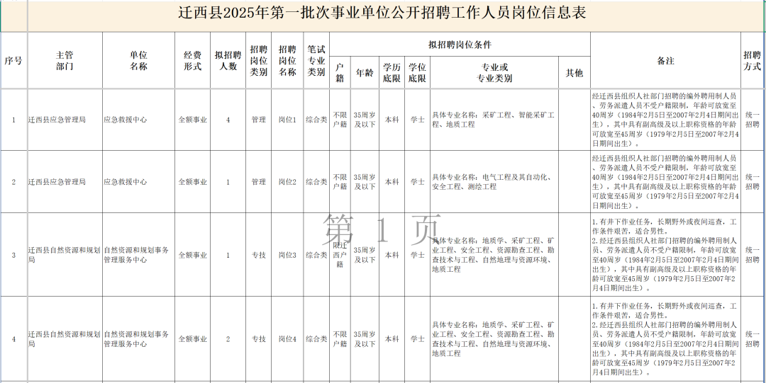 招聘网boss直聘_招聘58同城找工作_招聘