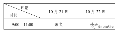 今年护士录取分数线_护士学校高考分数线_2023年护士学校招生录取分数线