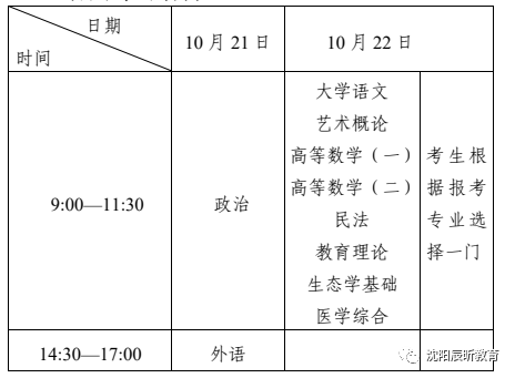 今年护士录取分数线_2023年护士学校招生录取分数线_护士学校高考分数线