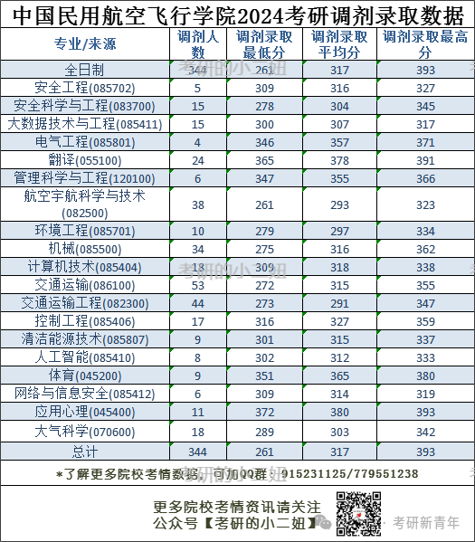 2024年盐城工学院录取分数线及要求_2024年盐城工学院录取分数线及要求_盐城工学院今年本一批录取线