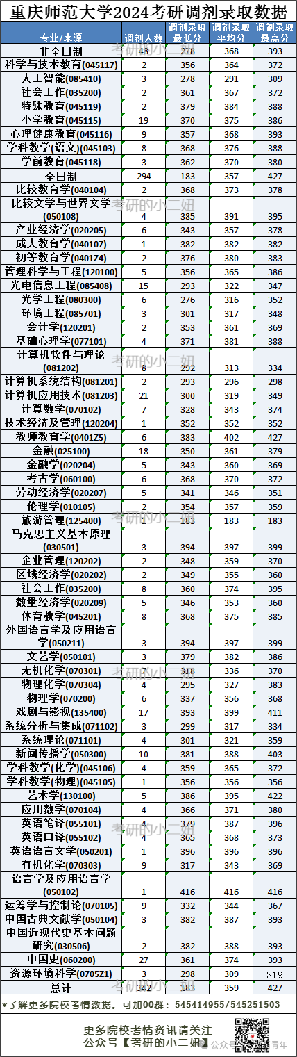 西南师范2021录取分数线_西南师范大学录取分数线_师范录取分数西南线大学是多少