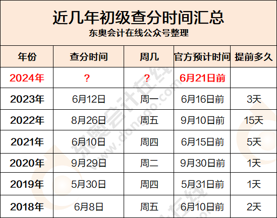 初级会计查成绩