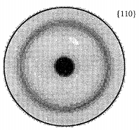 晶体塑性有限元仿真入门(5)—欧拉角与晶体取向的图50