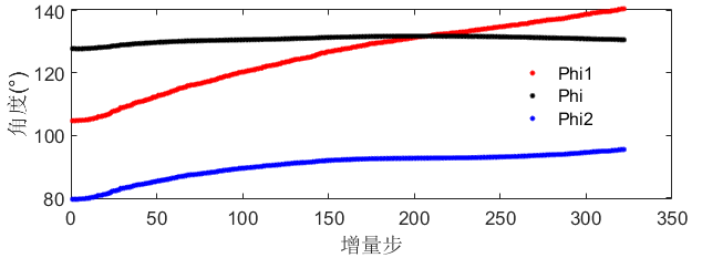 晶体塑性有限元仿真入门(5)—欧拉角与晶体取向的图58