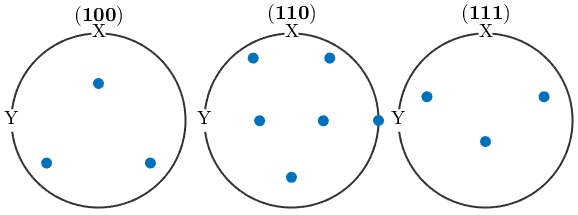晶体塑性有限元仿真入门(5)—欧拉角与晶体取向的图78