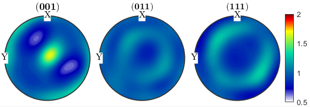 晶体塑性有限元仿真入门(5)—欧拉角与晶体取向的图74