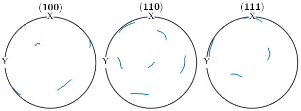 晶体塑性有限元仿真入门(5)—欧拉角与晶体取向的图59