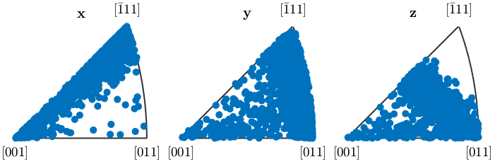 晶体塑性有限元仿真入门(5)—欧拉角与晶体取向的图53