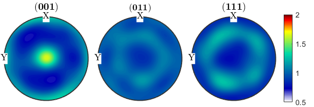 晶体塑性有限元仿真入门(5)—欧拉角与晶体取向的图68
