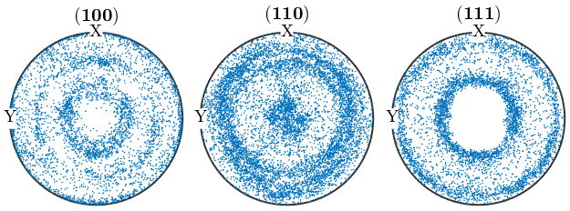 晶体塑性有限元仿真入门(5)—欧拉角与晶体取向的图46