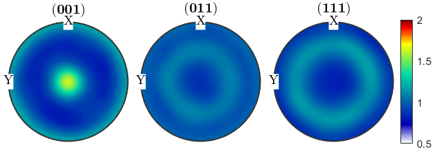 晶体塑性有限元仿真入门(5)—欧拉角与晶体取向的图70