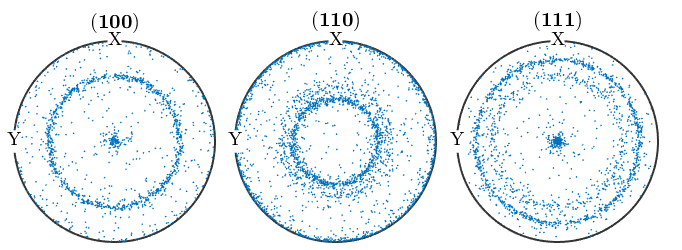 晶体塑性有限元仿真入门(5)—欧拉角与晶体取向的图63