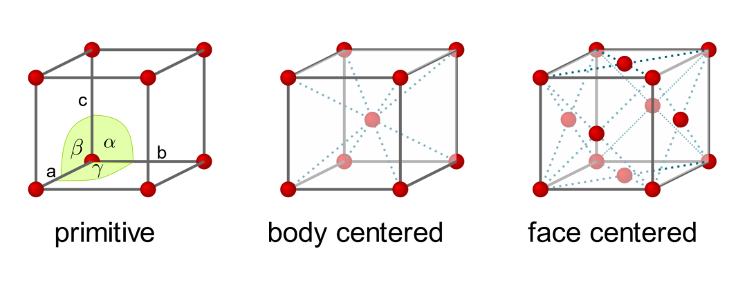 晶体塑性有限元仿真入门(5)—欧拉角与晶体取向的图9