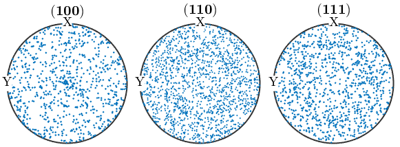 晶体塑性有限元仿真入门(5)—欧拉角与晶体取向的图40